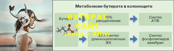 круглые Верея